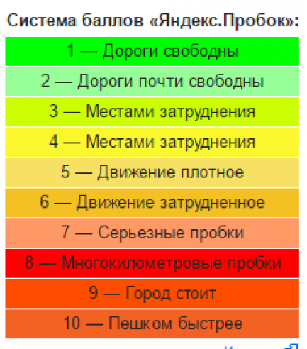 Як доїхати на роботу та не потрапити у затор. Карта вінницьких заторів, фото №2 на сайті 20minut.ua