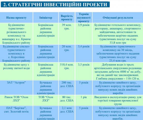 За дослідження бюджету студенти отримали нагороди. Читайте статтю переможниці, фото №1 на сайті 20minut.ua