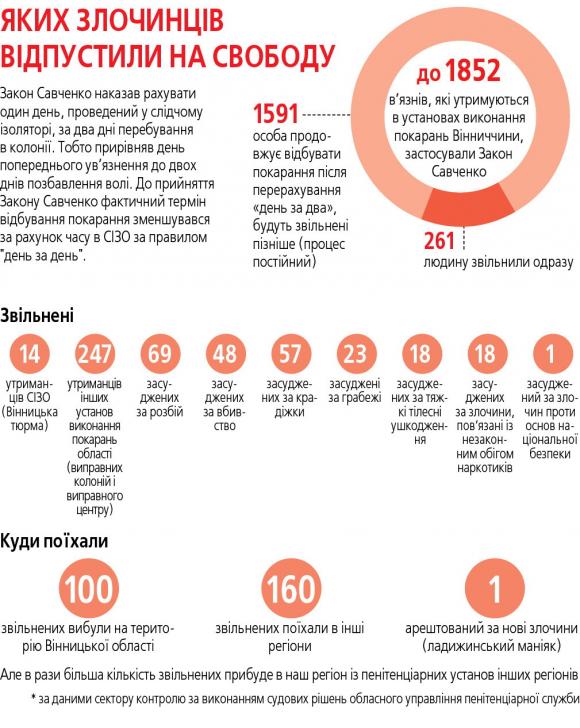 Закон Савченко звільнив маніяка і випустив на волю іще півсотні вбивць, фото №1 на сайті 20minut.ua