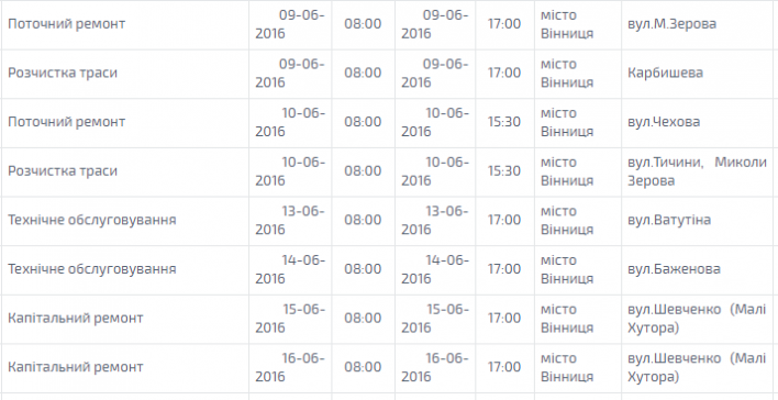 Графік планових відключень світла в червні: у Вінниці вимкнуть 27 вулиць, фото №3 на сайті 20minut.ua