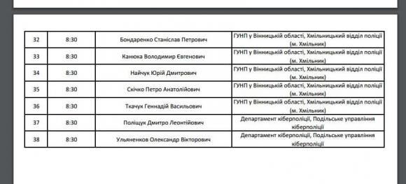 На посаду начальника поліції п’яти районів призначили людину з "чорного списку", фото №3 на сайті 20minut.ua