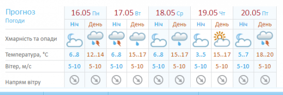 На цьому тижні всю Україну заллє дощем. Синоптики прогнозують грози і тепло на сайті 20minut.ua На цьому тижні всю Україну заллє дощем. Синоптики прогнозують грози і тепло, фото №1 на сайті 20minut.ua