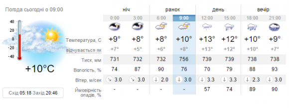 На цьому тижні всю Україну заллє дощем. Синоптики прогнозують грози і тепло на сайті 20minut.ua На цьому тижні всю Україну заллє дощем. Синоптики прогнозують грози і тепло, фото №2 на сайті 20minut.ua