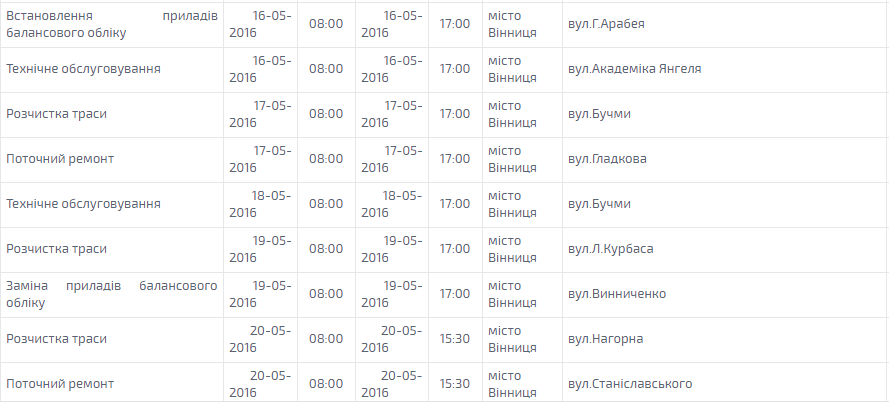 Планові відключення світла у Вінниці в травні торкнуться 32 вулиць (ГРАФІК), фото №3 на сайті 20minut.ua
