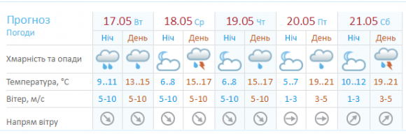 Синоптики: потужний антициклон не покине Україну в найближчі дні на сайті 20minut.ua Синоптики: потужний антициклон не покине Україну в найближчі дні, фото №2 на сайті 20minut.ua
