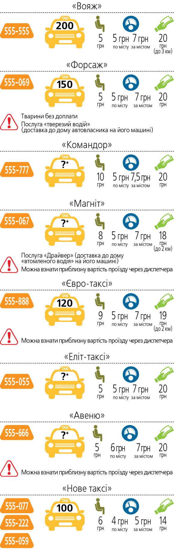 Скільки у Вінниці працює таксистів і за які гроші вони возять вінничан, фото №2 на сайті 20minut.ua