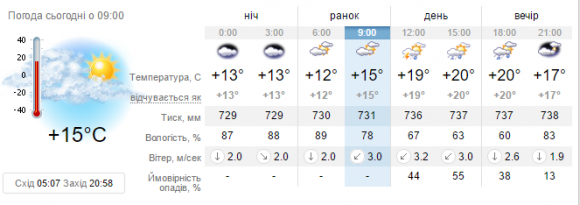 Український гідрометцетр попереджує про наближення потужного циклону, фото №2 на сайті 20minut.ua