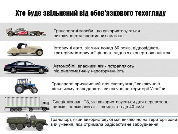 В Україні хочуть повернути техогляд авто: як це буде і хто не пройде?, фото №2 на сайті 20minut.ua