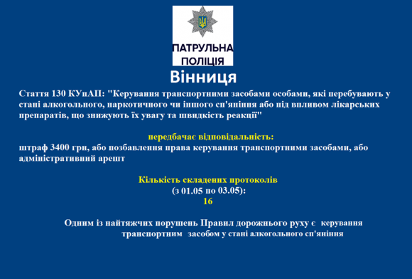 Вінницькі копи на травневі свята ловили п’яних водіїв та самі порушували правила, фото №1 на сайті 20minut.ua