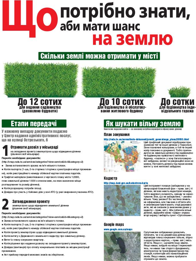 Як отримати землю БЕЗ БЛАТУ, фото №3 на сайті 20minut.ua