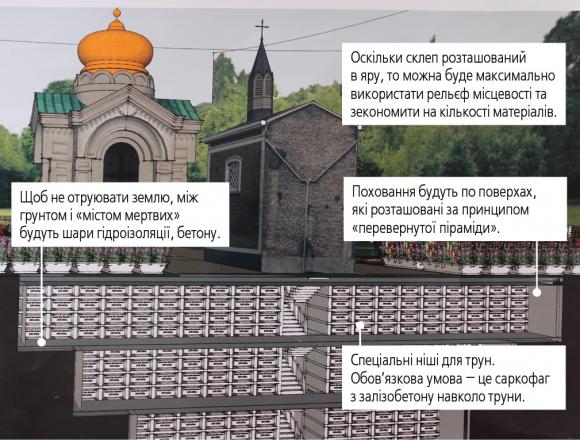 Замість кладовища склеп під землею. Його вистачить на 500 років, фото №1 на сайті 20minut.ua