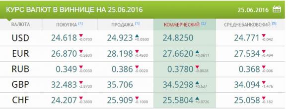 Британія виходить з Євросоюзу: вінничани, чекайте падіння цін на продукти, фото №2 на сайті 20minut.ua