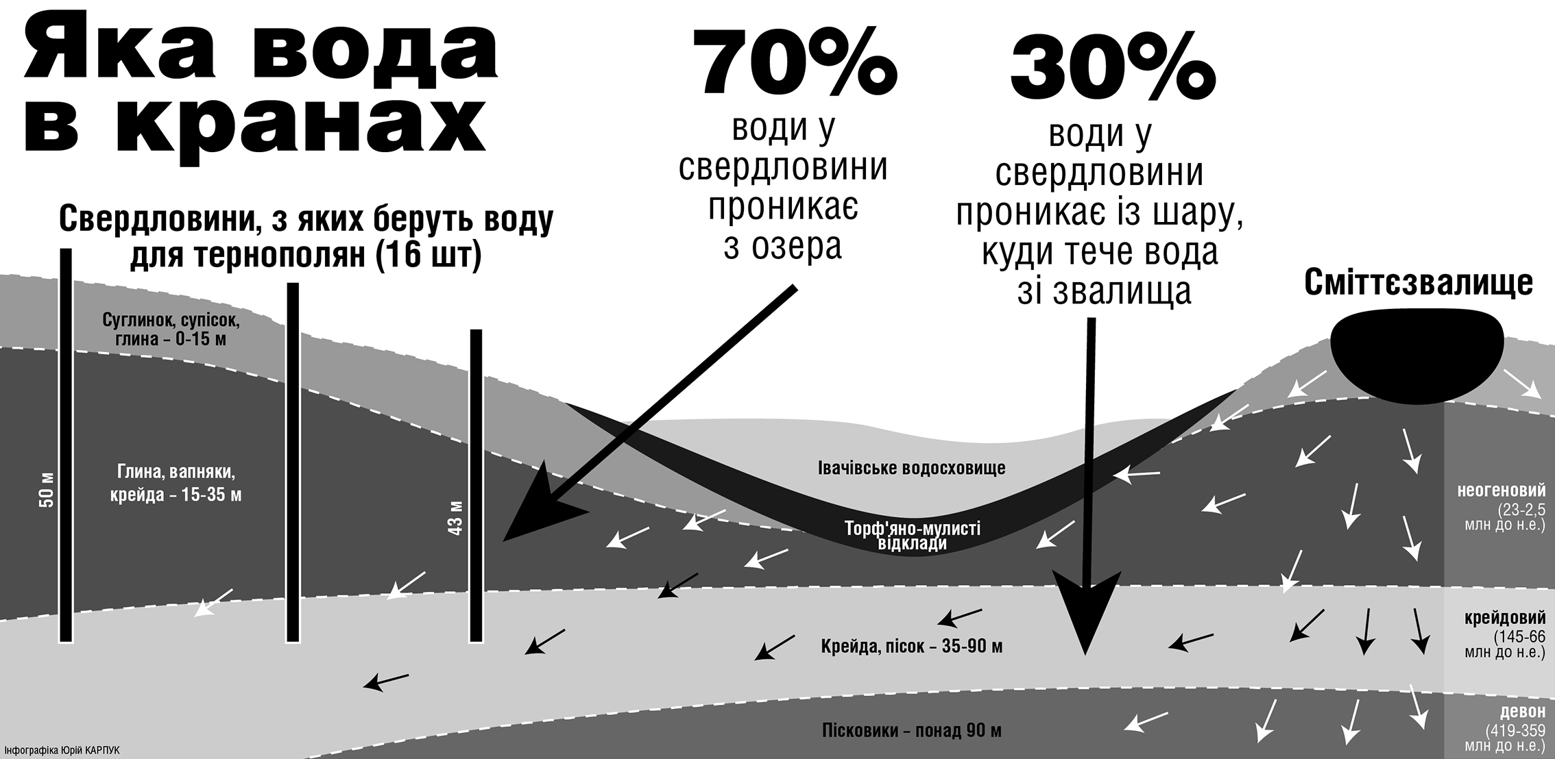 Чим загрожує вода із крана, фото №1 на сайті 20minut.ua