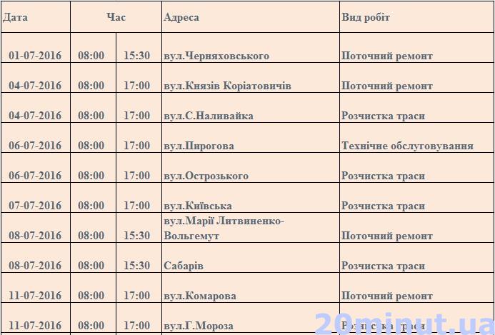 Графік відключень світла на липень: у Вінниці знеструмлять 27 вулиць, фото №1 на сайті 20minut.ua