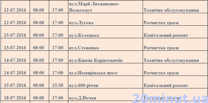 Графік відключень світла на липень: у Вінниці знеструмлять 27 вулиць, фото №2 на сайті 20minut.ua