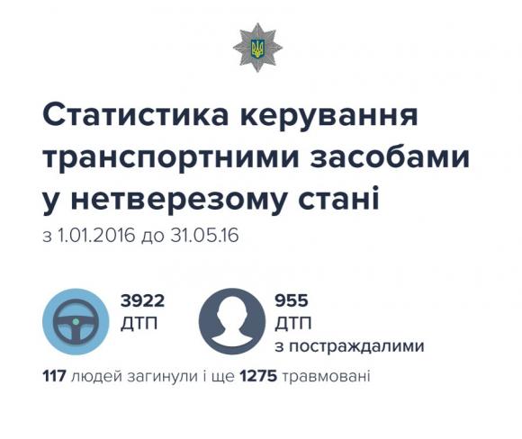 Подивіться ролик, який презентували вінницькі копи та не пийте за кермом, фото №1 на сайті 20minut.ua