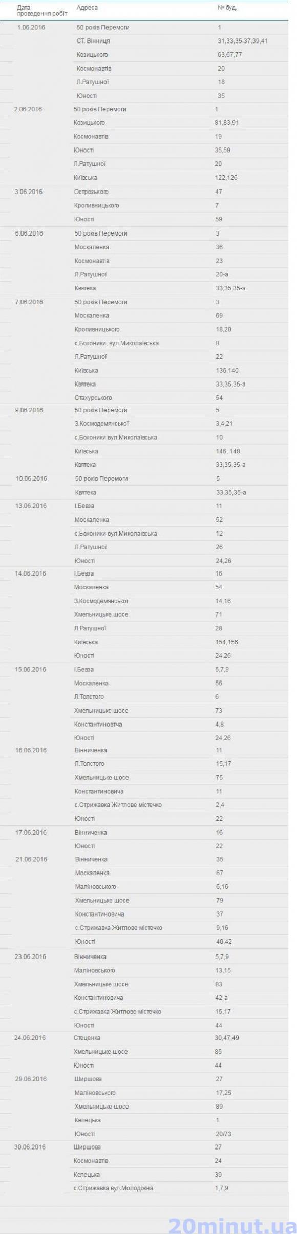 Цього місяця у Вінниці вимикатимуть газ у 150 будинках. (Графік відключення), фото №1 на сайті 20minut.ua