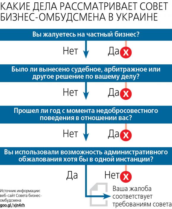 У предпринимателей появится посредник в переговорах с властью, фото №1 на сайті 20minut.ua