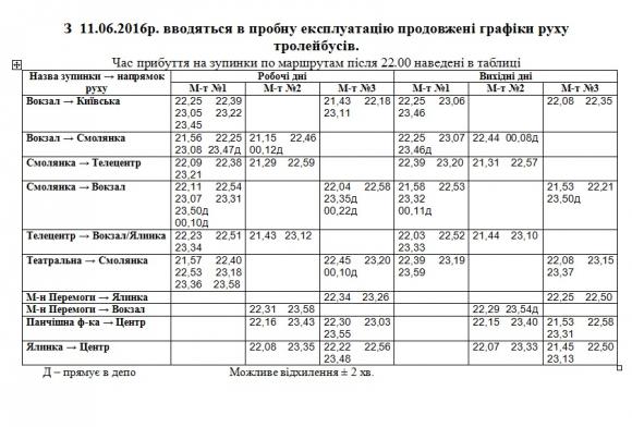 У Житомирі запустили "нічні" тролейбуси, фото №1 на сайті 20minut.ua