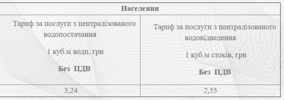 В Україні вслід за опаленням подорожчає не тільки гаряча, а і холодна вода, фото №1 на сайті 20minut.ua