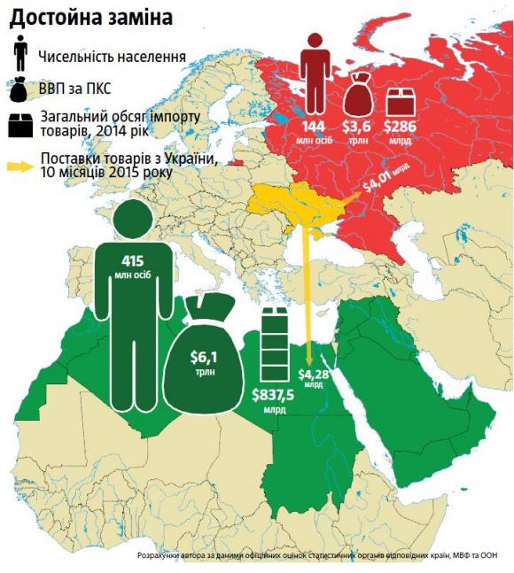 Вінницьких бізнесменів навчать продавати свою продукцію в арабські країни, фото №1 на сайті 20minut.ua