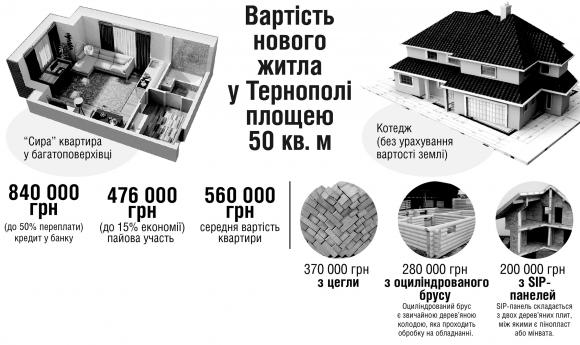 Як не переплатити за житло на сайті 20minut.ua Як не переплатити за житло, фото №1 на сайті 20minut.ua
