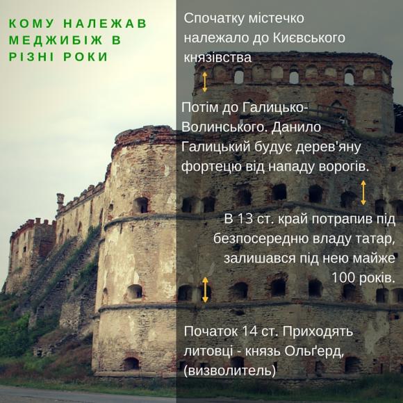 Якими легендами овіяний Меджибіж і чому до містечка з'їжджаються хасиди на сайті 20minut.ua Якими легендами овіяний Меджибіж і чому до містечка з'їжджаються хасиди, фото №7 на сайті 20minut.ua