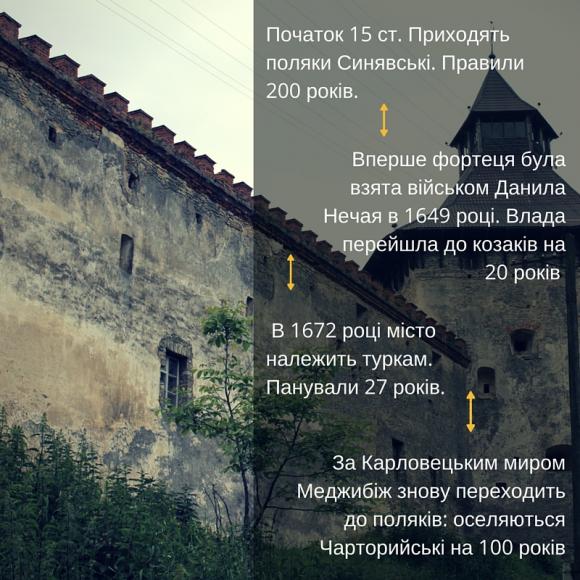 Якими легендами овіяний Меджибіж і чому до містечка з'їжджаються хасиди на сайті 20minut.ua Якими легендами овіяний Меджибіж і чому до містечка з'їжджаються хасиди, фото №8 на сайті 20minut.ua