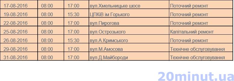 Графік відключень світла в серпні: у Вінниці знеструмлять 26 вулиць та парк, фото №2 на сайті 20minut.ua