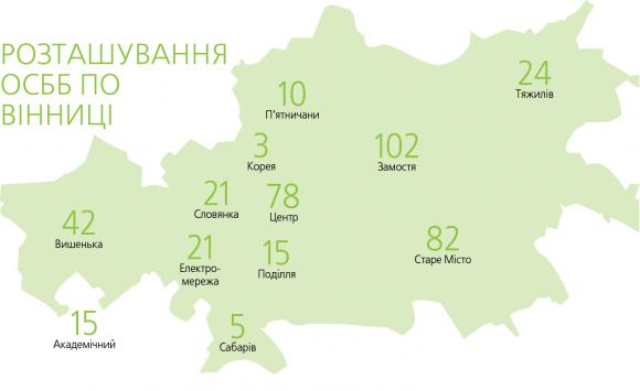 Підсумки житлової реформи. Кожна п’ята багатоповерхівка - це ОСББ, фото №2 на сайті 20minut.ua