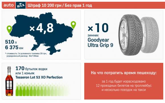 Почали діяти нові штрафи за п’янку за кермом. Рахуємо, що втрачає порушник, фото №1 на сайті 20minut.ua