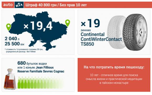 Почали діяти нові штрафи за п’янку за кермом. Рахуємо, що втрачає порушник, фото №4 на сайті 20minut.ua