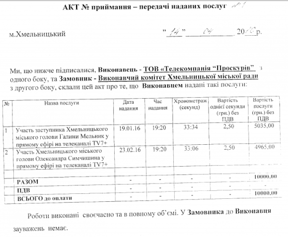 "Бюджетний піар": кому і скільки Хмельницька міськрада платила за рекламу, фото №5 на сайті vsim.ua