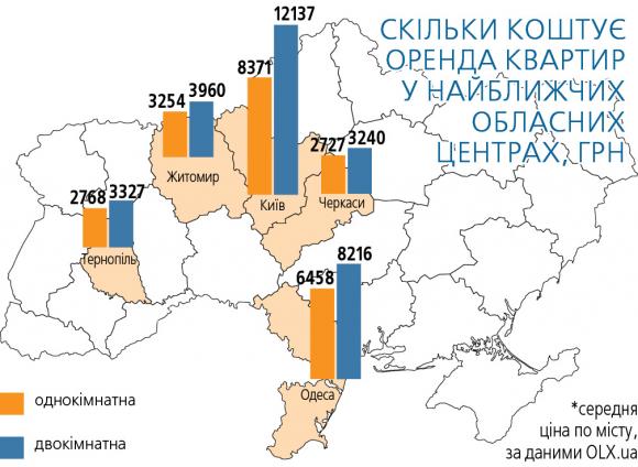 Оренда квартир у Вінниці. Ціни зростають через здорожчання ліків та комуналки на сайті 20minut.ua Оренда квартир у Вінниці. Ціни зростають через здорожчання ліків та комуналки, фото №2 на сайті 20minut.ua