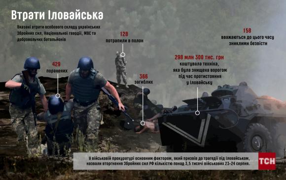У серпні 2014 го про Іловайськ - невелике містечко в Донецькій області, дізнався весь світ, фото №6 на сайті 20minut.ua