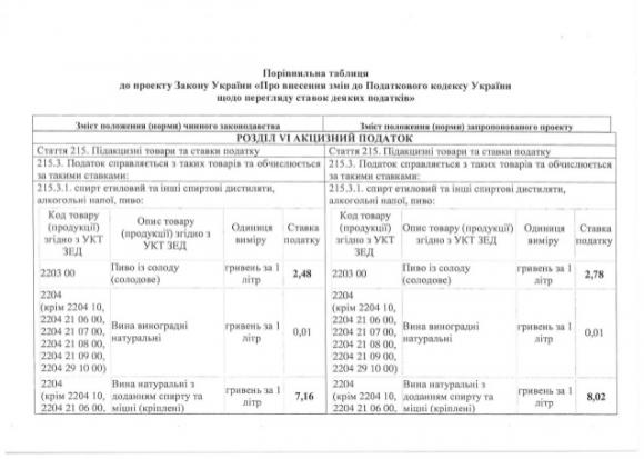 В Україні подорожчають цигарки і алкоголь. Чи зупинить це курців?, фото №1 на сайті 20minut.ua