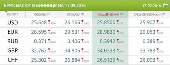 Чорний ринок України обвалив курс долара відразу на 40 копійок, фото №1 на сайті 20minut.ua