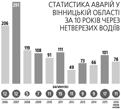 Коли можна сідати за кермо після випитого алкоголю та як перевіритися?, фото №3 на сайті 20minut.ua