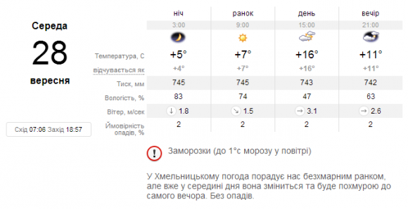 У Хмельницькому прогнозують заморозки, фото №2 на сайті vsim.ua