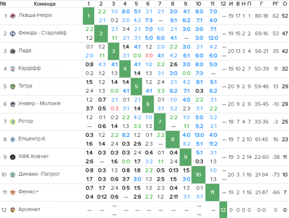 Визначився чемпіон Хмельницького з футболу, фото №1 на сайті vsim.ua