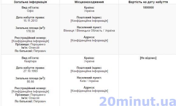 Де ховає гроші син президента України Олексій Порошенко та його дружина, фото №1 на сайті 20minut.ua