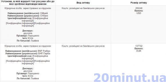 Де ховає гроші син президента України Олексій Порошенко та його дружина, фото №2 на сайті 20minut.ua