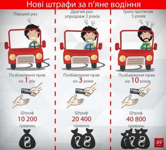 Ніякі штрафи їх не зупиняють: троє загинули через п’яних водіїв, фото №3 на сайті 20minut.ua