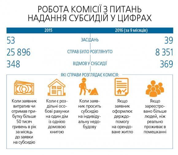 Пенсіонерка подала в суд на міську владу, бо хоче повернути субсидію, фото №10 на сайті 20minut.ua
