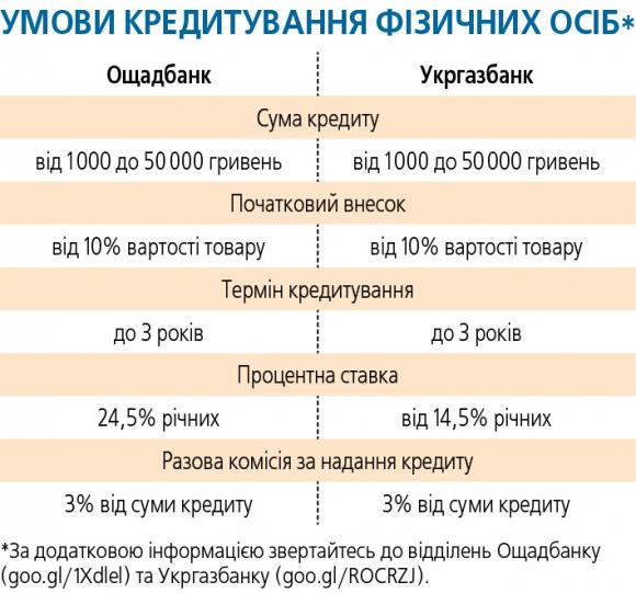 «Теплі» кредити повернули з новим відсотком компенсації, фото №4 на сайті 20minut.ua
