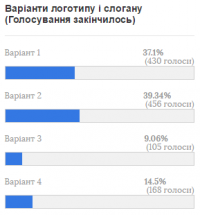 У Хмельницької області з’явився власний бренд, фото №3 на сайті vsim.ua