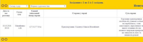У Вінниці судитимуть колишнього начальника ДАІ Миколу Сіманчука, фото №1 на сайті 20minut.ua