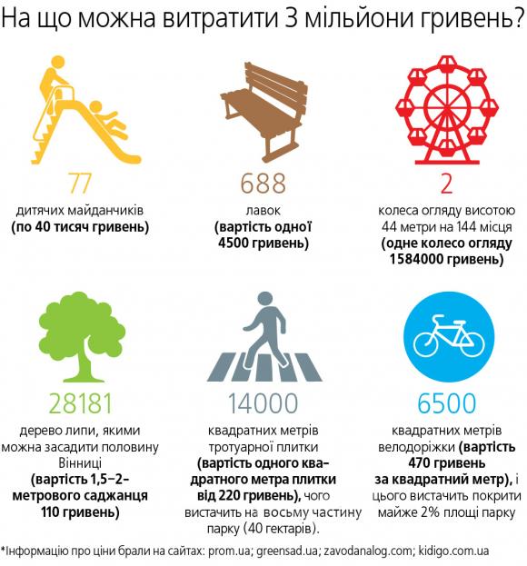 У жовтні встановлять перші секції паркану навколо Центрального парку, фото №2 на сайті 20minut.ua