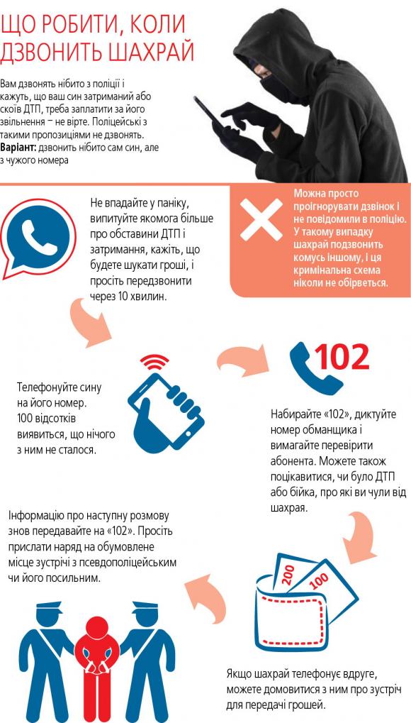 «Ваш син затриманий, треба заплатити…» Що робити, коли дзвонить шахрай, фото №1 на сайті 20minut.ua