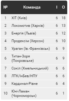 Як хмельничани перемогли команду трьох міст, фото №1 на сайті vsim.ua